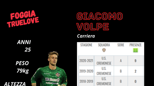 Foggia Calcio Colpo di Mercato Acquistato Giacomo Volpe Portiere ex Juventus